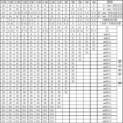 电梯内盖板螺丝型号大全？电梯专用螺丝？