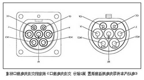 直流杂货电梯型号tzz？电梯哪些是直流电哪些是交流电？