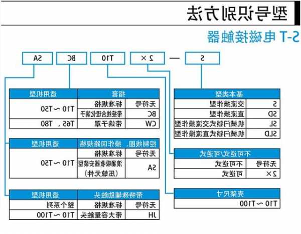 如何看电梯接触器型号参数？电梯接触器的运行顺序？