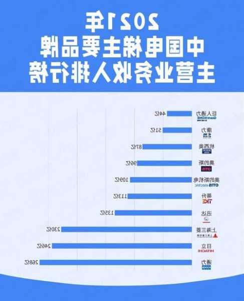 国产电梯三大件有哪些型号？国产电梯质量排行榜前十名？