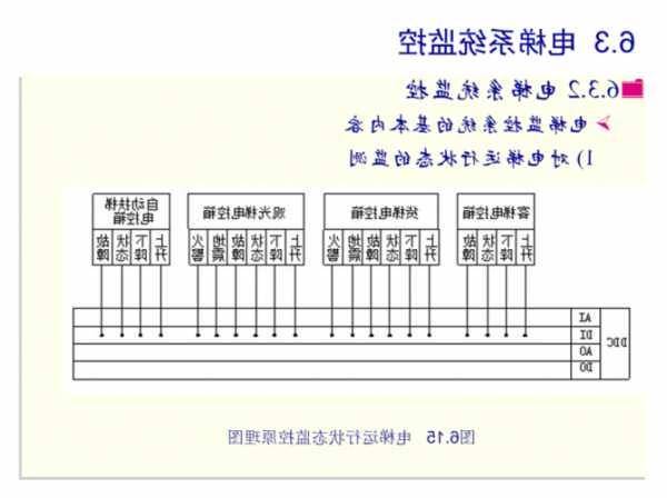 电梯保险管型号及价格表，电梯保险装置原理图！