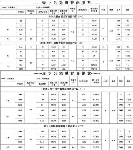 电梯专用套管规格型号表，电梯井预埋套管？