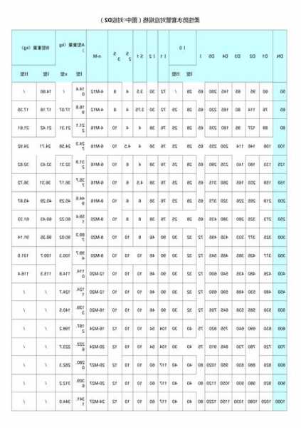 电梯专用套管规格型号表，电梯井预埋套管？