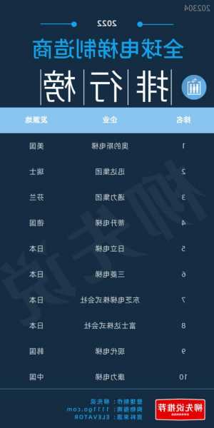 全球电梯型号代号，全球电梯排名前十位的品牌？