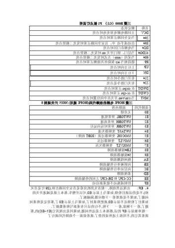 三菱电梯驱动轴型号规格，三菱电梯驱动板指示灯说明