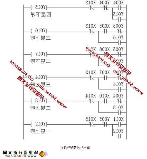 四层楼怎么挑选电梯的型号，四层电梯顺序功能图