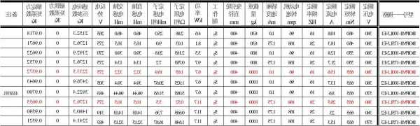 电梯曳引机型号参数解读，电梯曳引机尺寸！