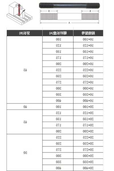 电梯双头螺栓型号大全，双螺旋电梯？