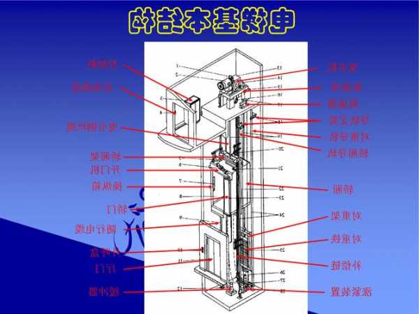 家用箱式电梯规格型号，箱式电梯结构和原理？