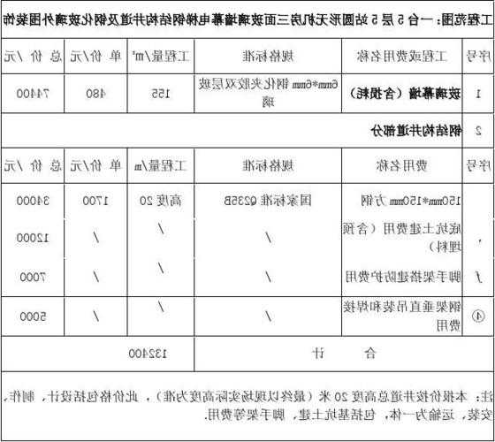 加装电梯钢筋型号选择要求，外加装电梯钢结构人工费怎么算