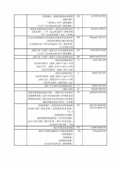 天奥电梯变频器型号怎么看，天奥电梯怎么查故障代码