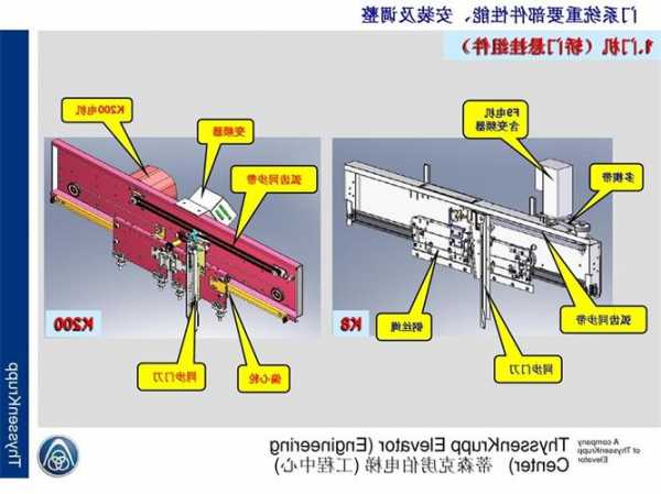 电梯门系统有哪些型号图片？电梯门系统有哪些型号图片及名称？