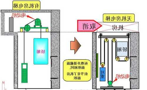 电梯的通风设备有哪些型号？住宅电梯通风原理？