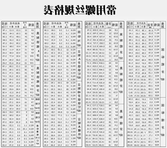 电梯专用挂门螺丝规格型号？施工电梯螺丝要保留多少螺牙？