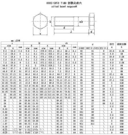 电梯专用挂门螺丝规格型号？施工电梯螺丝要保留多少螺牙？