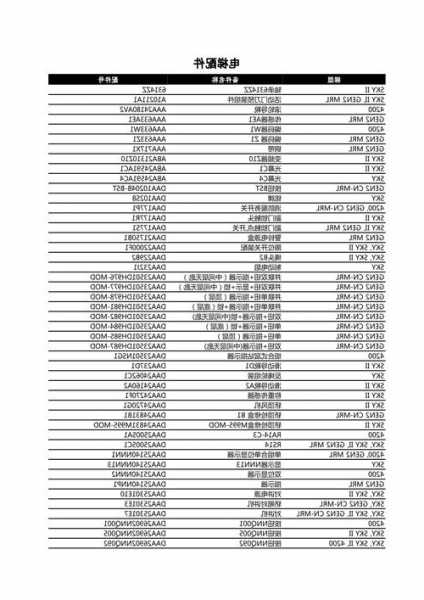 电梯备件规格型号有哪些，电梯备件规格型号有哪些图片！