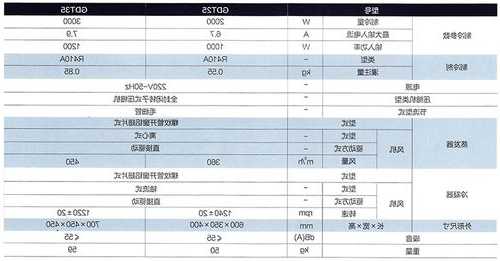 商用电梯尺寸空调规格型号，商用电梯尺寸空调规格型号大全