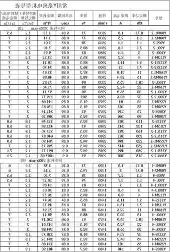 电梯维护电机型号规格表，电梯电机选型