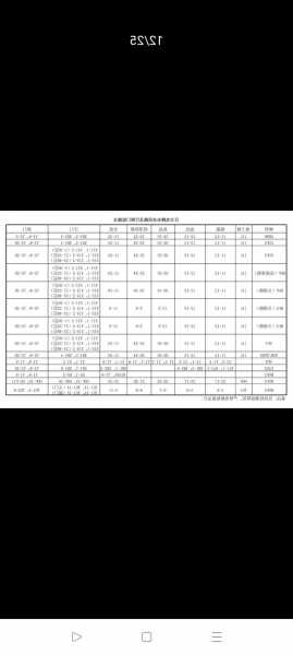 日立各型号电梯封线，日立hgp电梯封线大全！