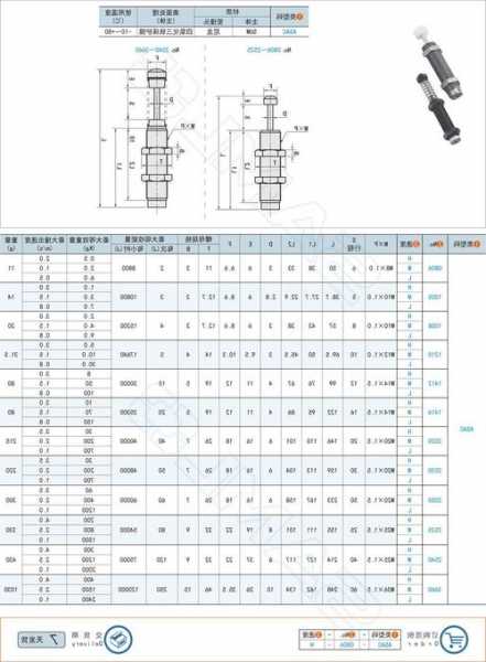 电梯缓冲器分为什么型号，电梯缓冲器选型和设计