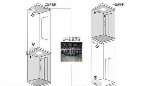 电梯网桥型号是多少米的？电梯的网桥怎么安装？