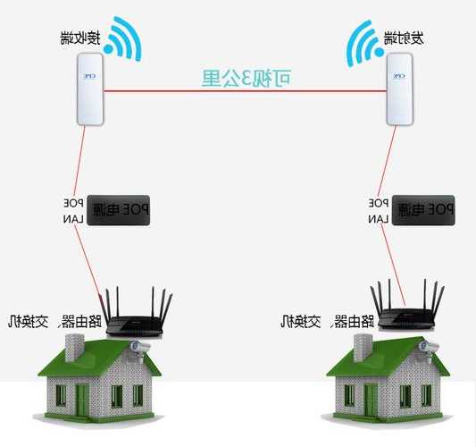 电梯网桥型号是多少米的？电梯的网桥怎么安装？