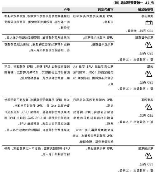 伊士顿电梯的型号，伊士顿电梯怎么看故障