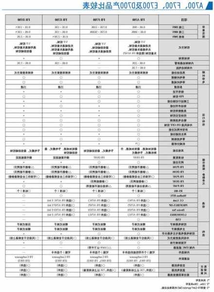 上海三菱电梯设备型号规格，上海三菱电梯设备型号规格参数