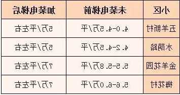 旧楼加装电梯常用型号，旧楼加装电梯常用型号有哪些？