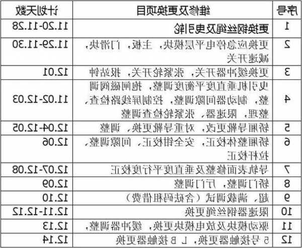 南平电梯修理如何选型号，电梯维修大全？