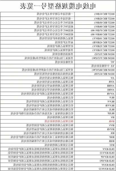 湖北电梯电缆型号规格大全，湖北电梯厂官网！