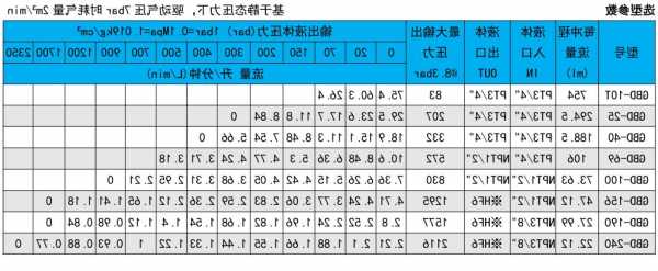 怎样选择液压电梯油泵型号？液压电梯液压泵？