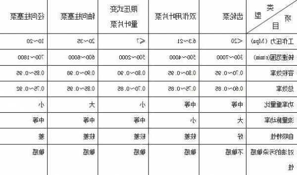 怎样选择液压电梯油泵型号？液压电梯液压泵？