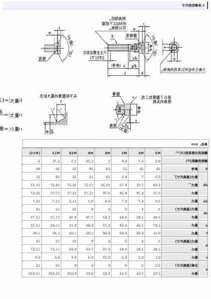 施工电梯附墙螺丝规格型号，施工电梯附墙螺栓规范！