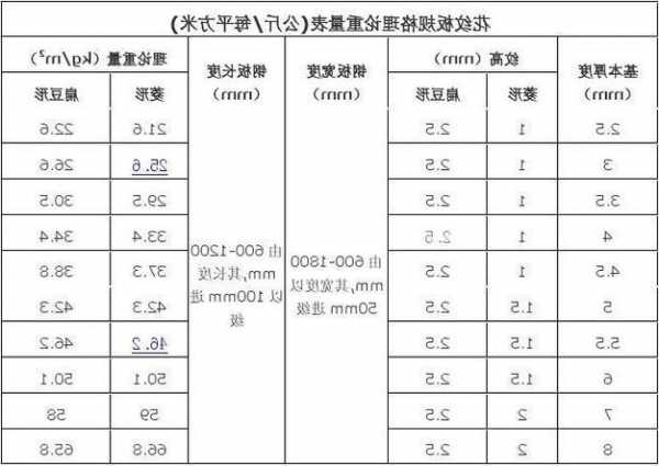 电梯花纹板型号怎么看图解？电梯花纹板型号怎么看图解大全？