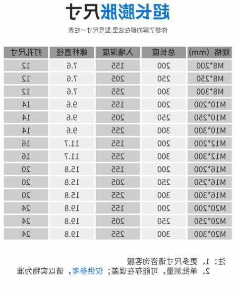 电梯专用膨胀螺丝刀型号？电梯专用膨胀螺丝刀型号大全？