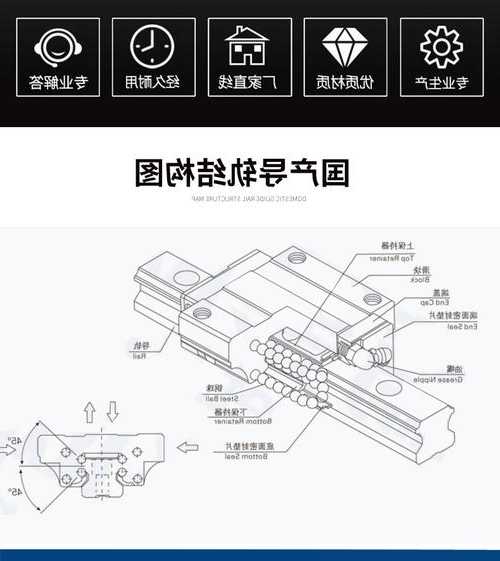 电梯导轨型号截面图怎么看，电梯导轨型号有哪些！