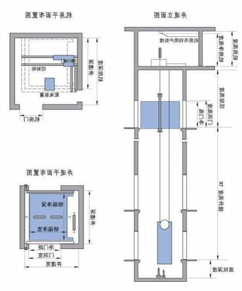 家用简易电梯型号大全图片？家用简易电梯制作方法？