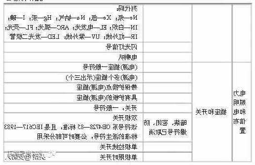 ele是什么型号电梯，电梯显示el是什么意思！