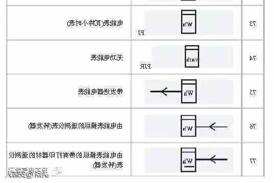 ele是什么型号电梯，电梯显示el是什么意思！