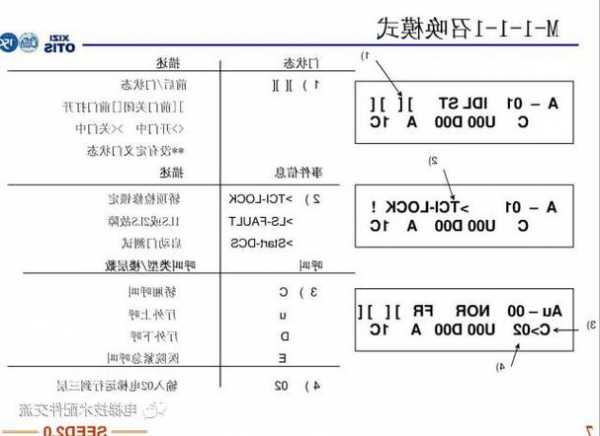 西子电梯怎么看型号的图解，西子电梯说明书