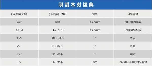 电梯液压油怎么选型号，液压电梯的液压油更换周期？