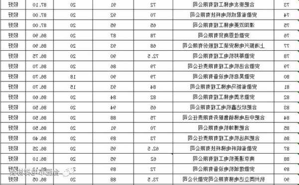 合肥医用电梯如何选择型号，合肥电梯厂家联系电话！