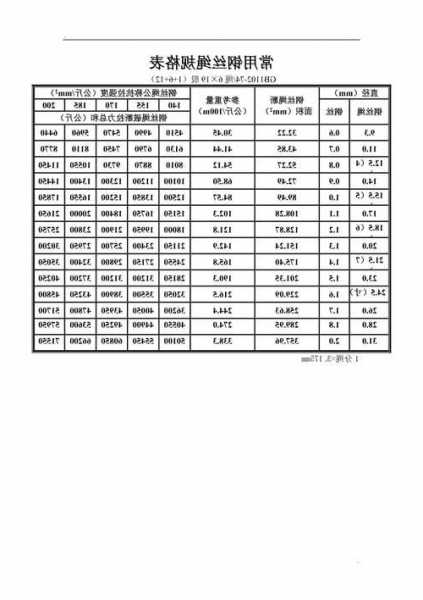 舟山电梯用钢丝绳型号规定，电梯用钢丝绳使用年限？