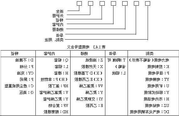 电梯电缆型号大全图解，电梯电缆型号大全图解视频！