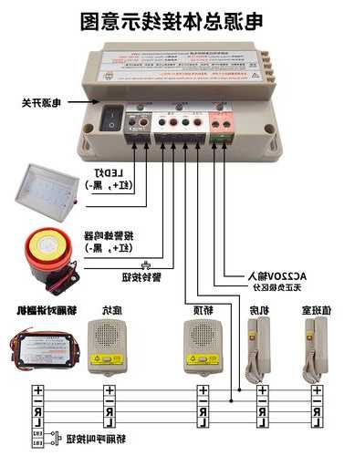 电梯对讲线什么型号好一点？电梯对讲接线？