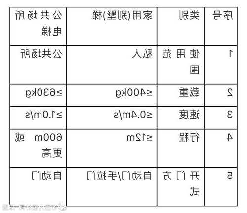 广州家用电梯如何选型号？广州家用电梯如何选型号和型号？