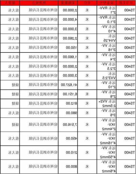 衡水远东电梯电缆型号及价格，衡水市电梯公司