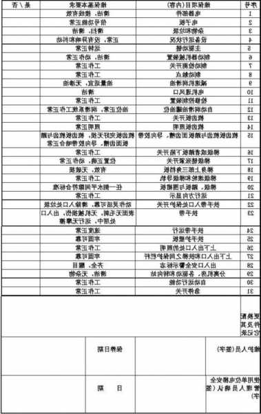 电梯维保扳手型号规格参数，电梯维保工具清单！