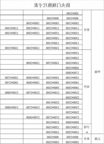 浙江电梯防火门规格型号表，电梯防火层门生产厂家！